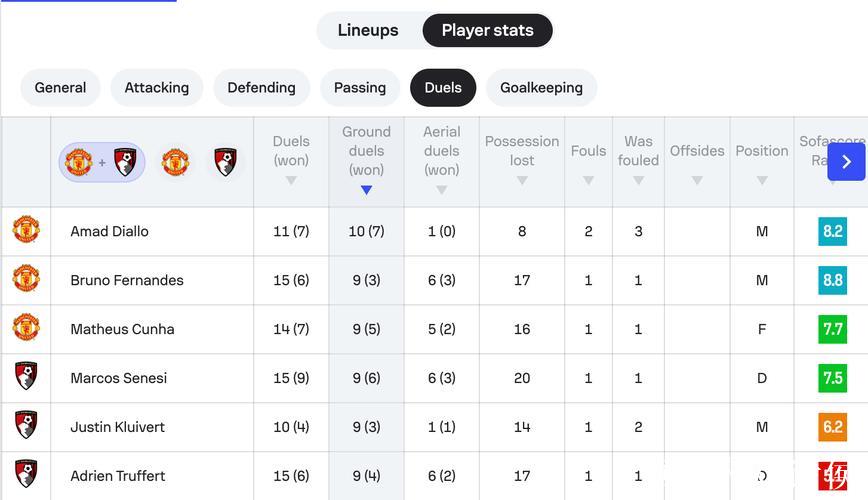 随着红魔4-4伯恩茅斯,英超第16轮结束所有比赛,最新积分榜如下 随着红魔4-4伯恩茅斯,英超第16轮结束所有比赛,最新积分榜如下